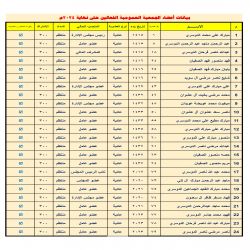 قياس رضا أعضاء الجمعية العمومية