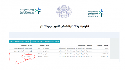 القوائم المالية 2023 معتمدة والتقارير الربعية 2023