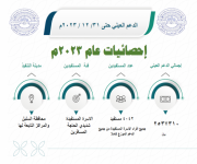 بلغ الدعم المقدم للمستفيدين مبلغ وقدره 2537310  ريال